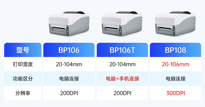 ˶BP106/BP106T/BP108ǩӡ